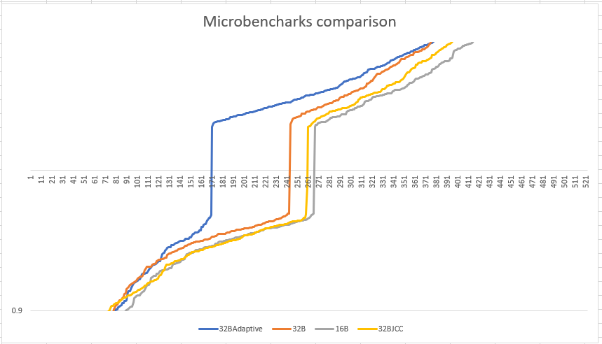 Bench comparison, Loop alignment in .NET 6