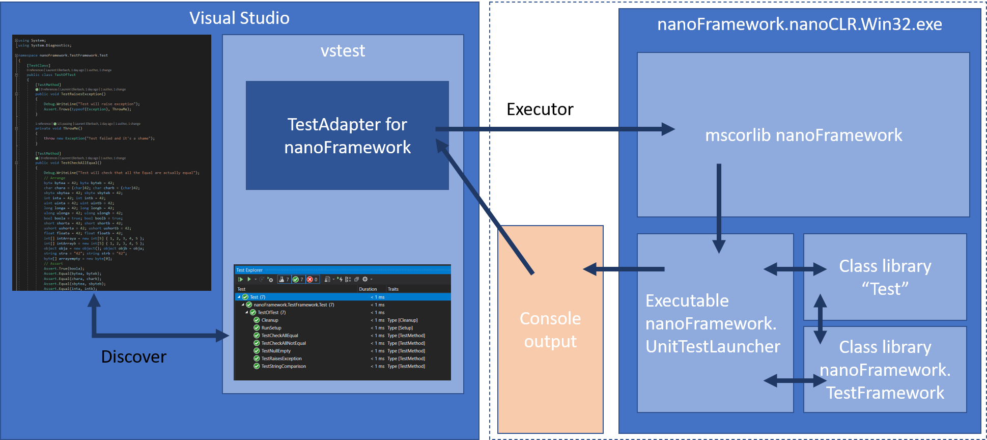 nanoFramework unit test architecture