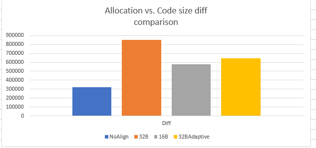 Size comparison 2