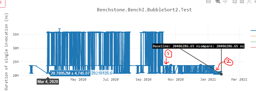 Stable bubble sort