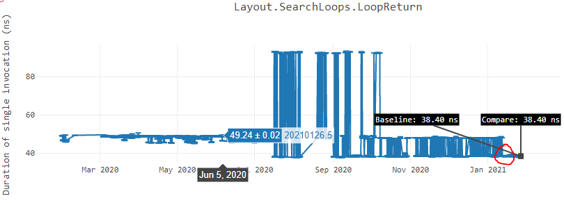 Ubuntu loop return