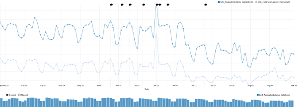 Bing Latency Datacenter Migration, Migration of Bing’s Workflow Engine to .NET 5
