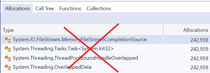 Visual Studio Profiler Allocations, File IO improvements in .NET 6