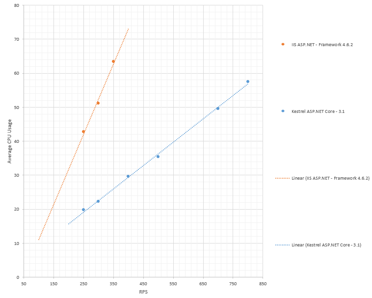 benchmarks