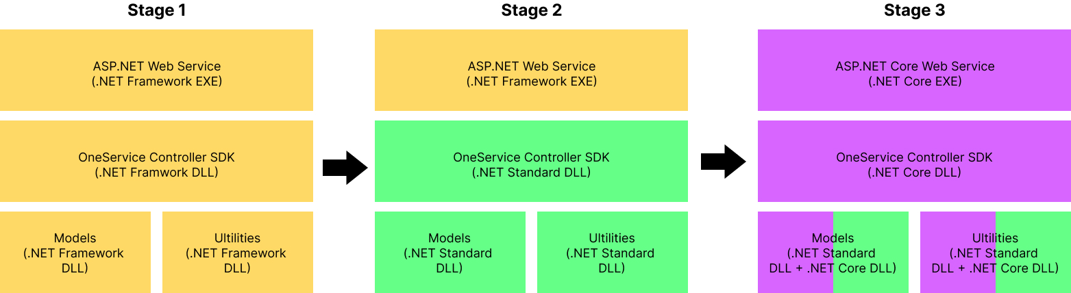 net-migration-stages