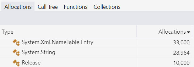 Boolean array allocations in XmlSerializer in .NET 7
