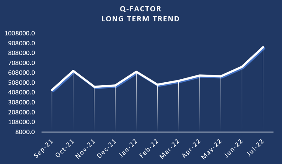 Messaging Domain Q-Factor