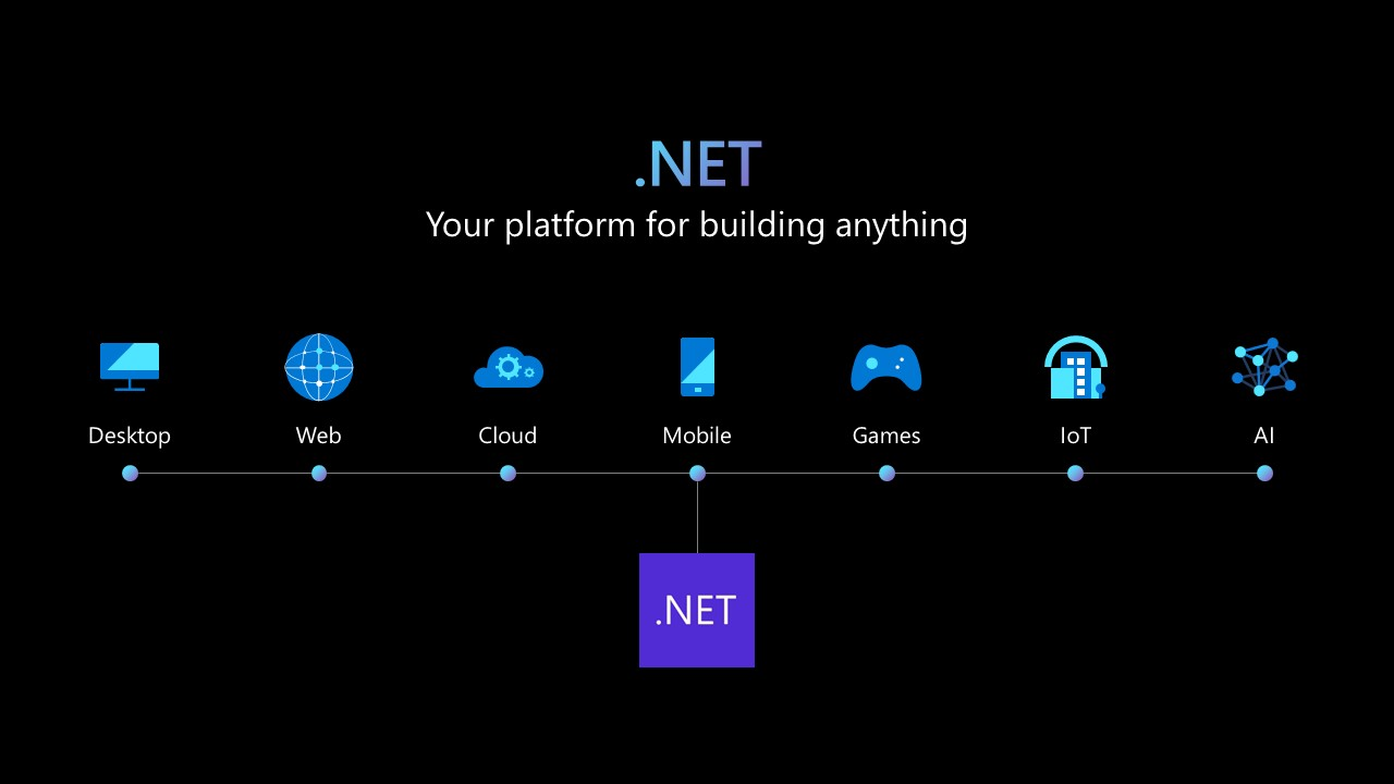 .NET 플랫폼