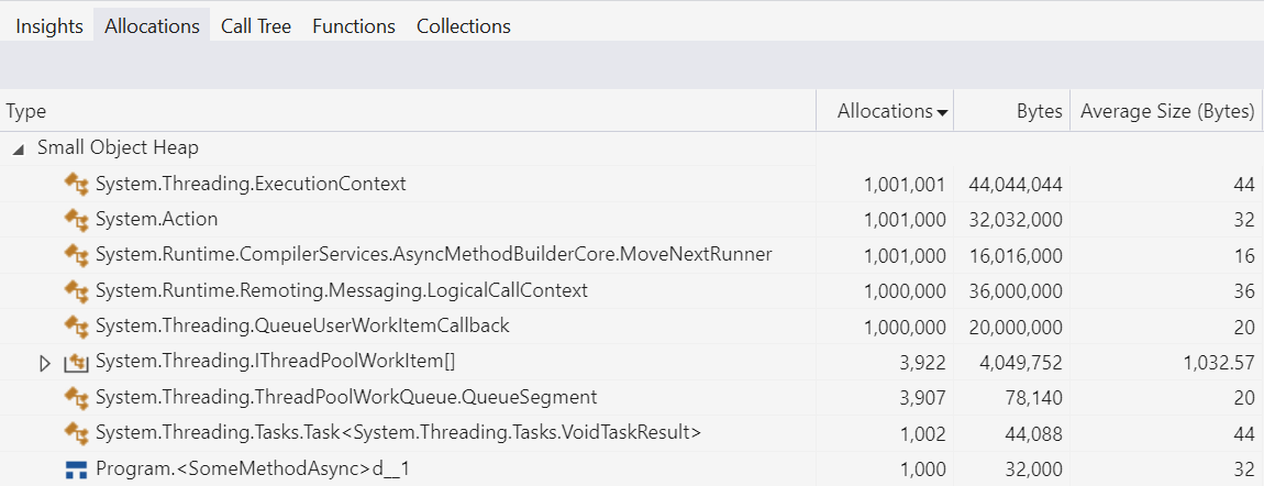 Allocation associated with asynchronous operations on .NET Framework