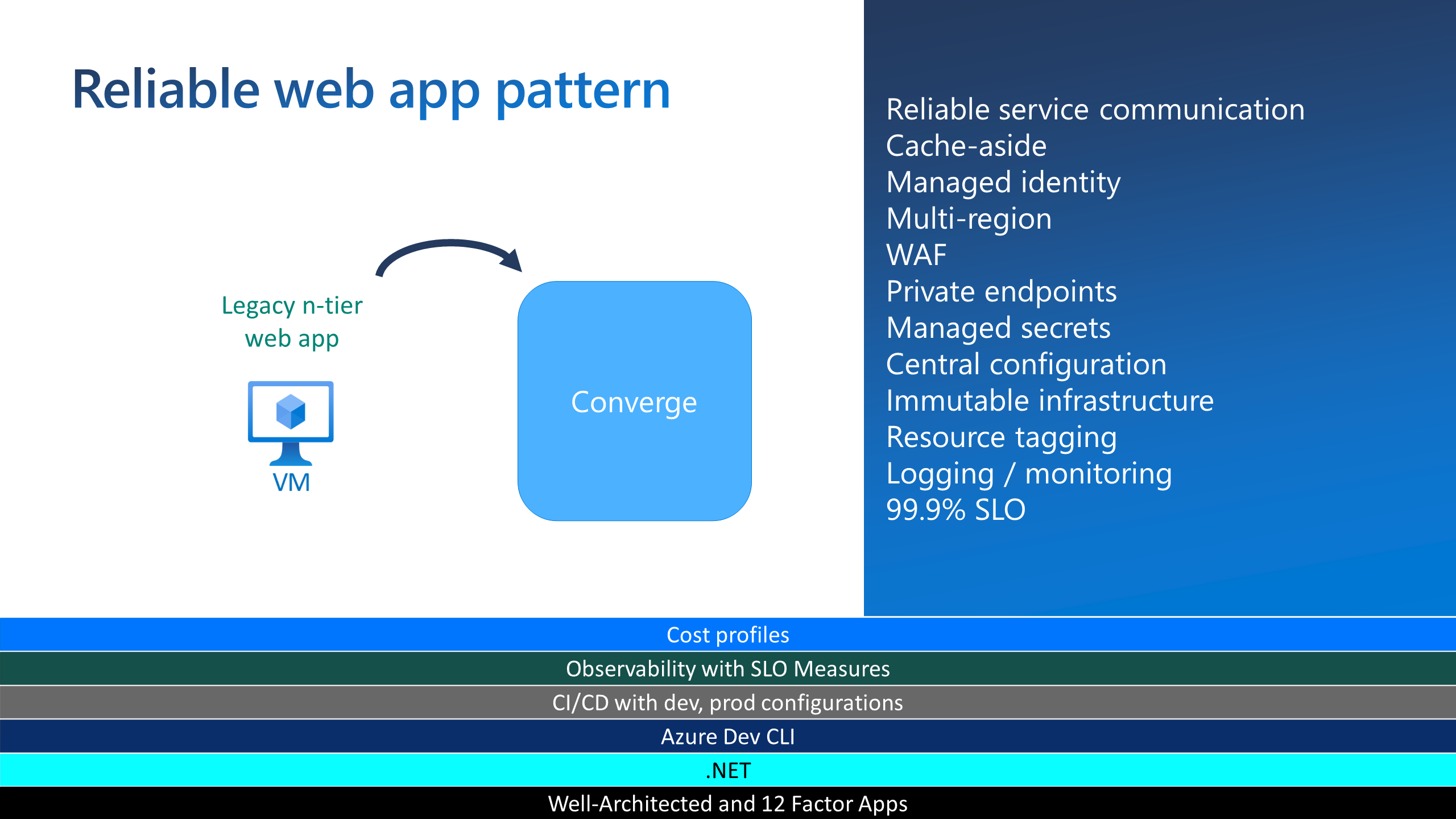 A diagram showing all of the pillars included in the reliable web app pattern