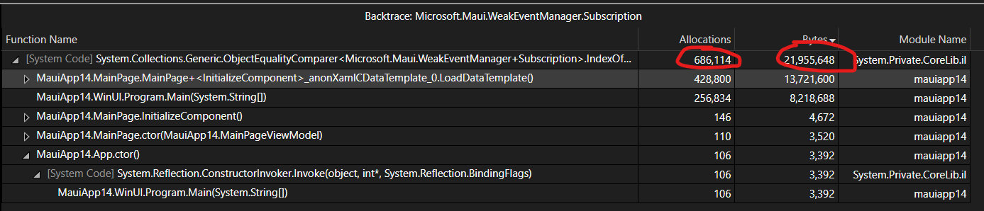 Screenshot of WeakEventManager+Subscription in the Visual Studio Profiler