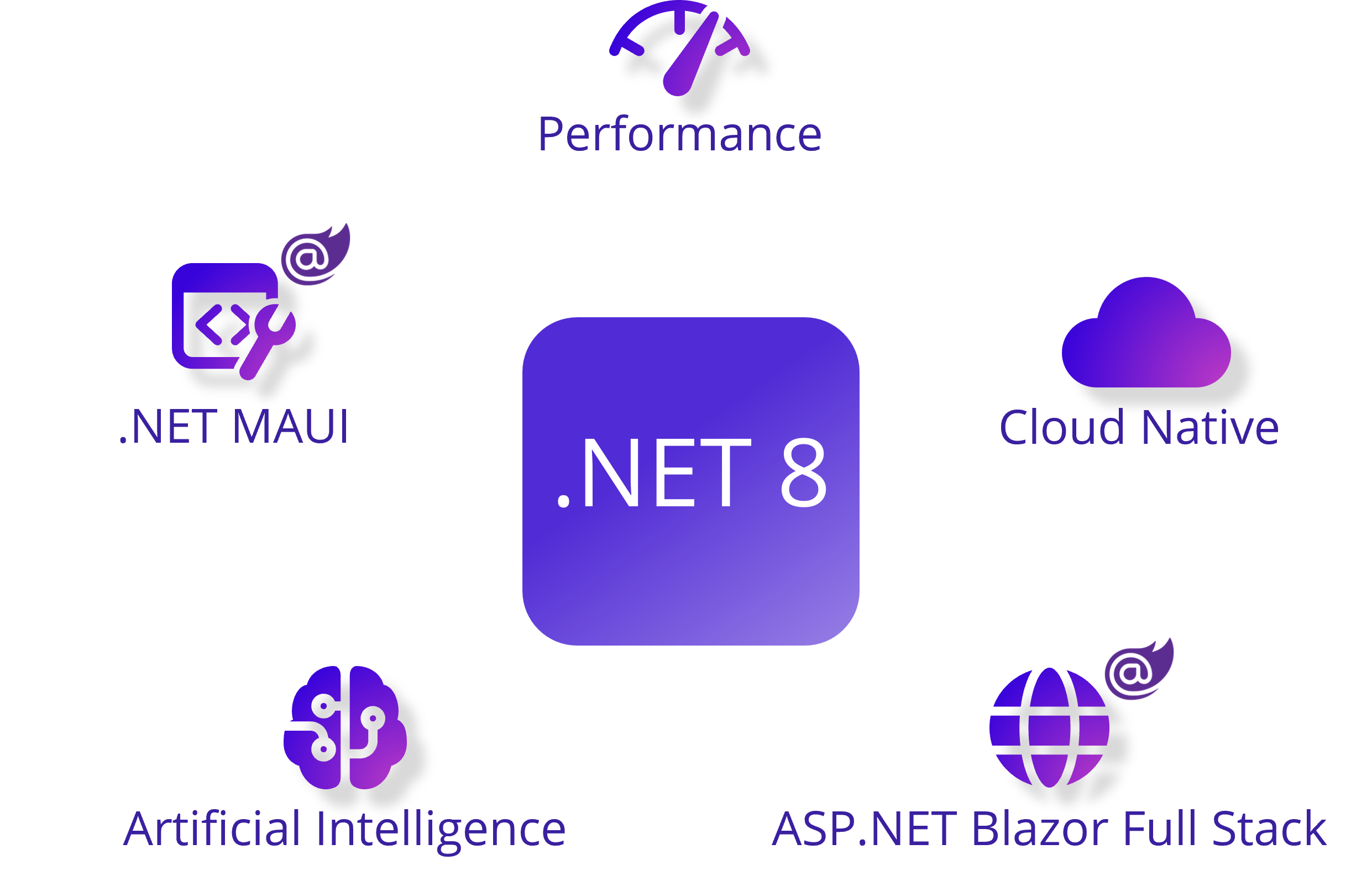 .NET 8 is now available