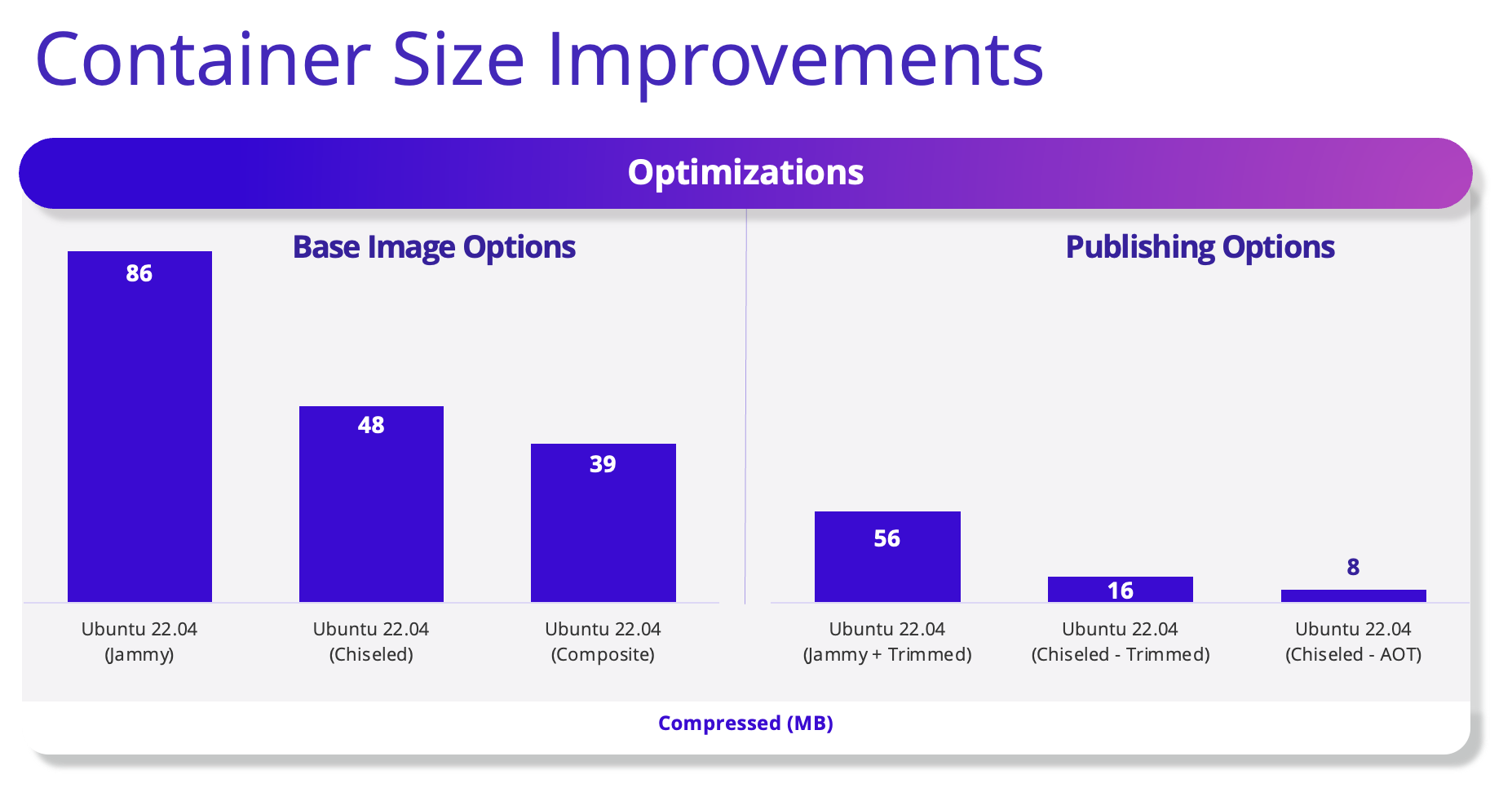 Image sizes with various options