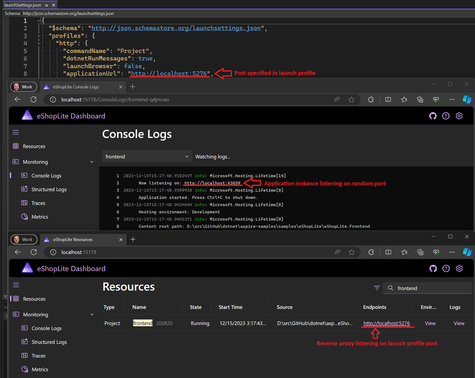 A project launchSettings.json file, console logs and endpoint displayed on the dashboard with ports in each place highlighted