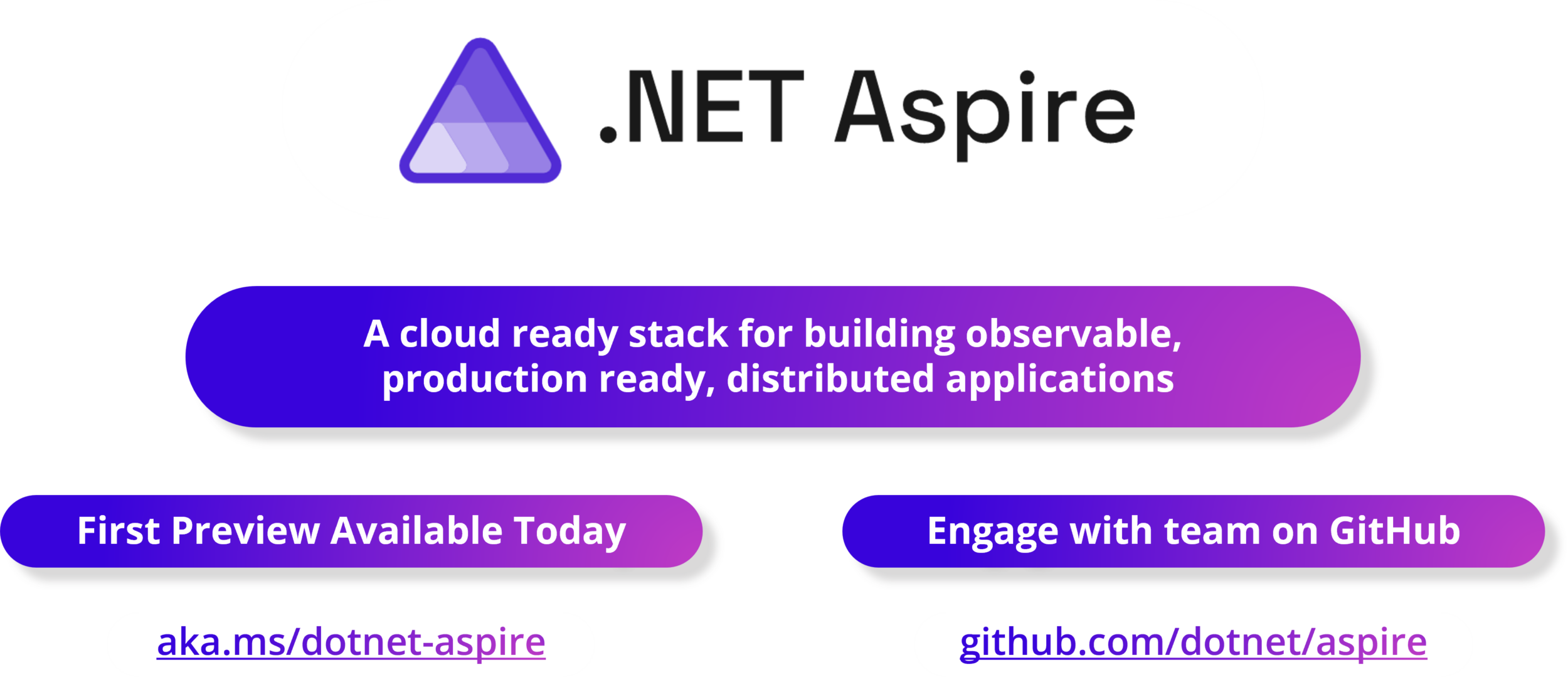 .NET Aspire overview