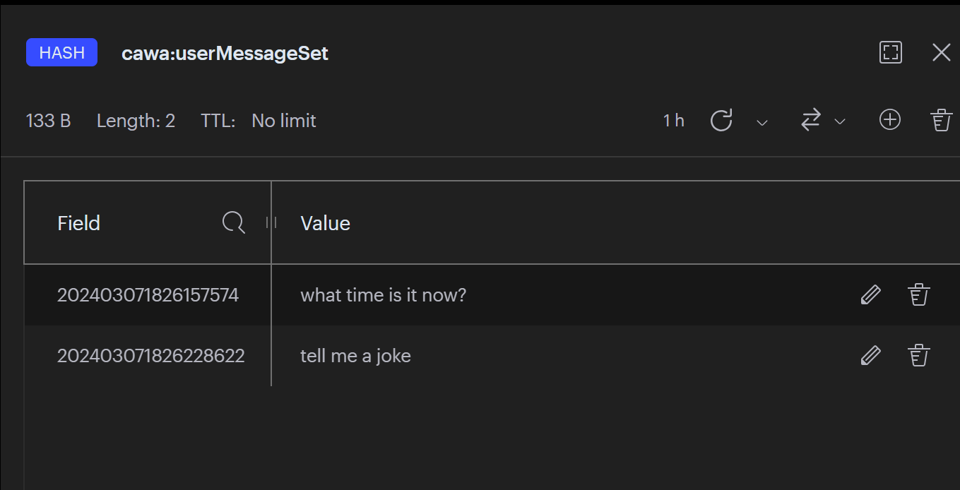 User Messages Hash