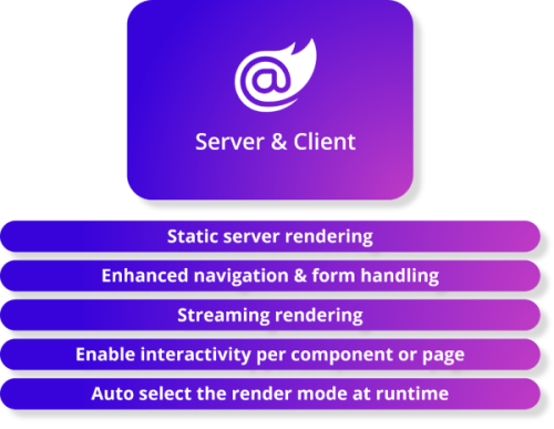 Blazor overview of server and client