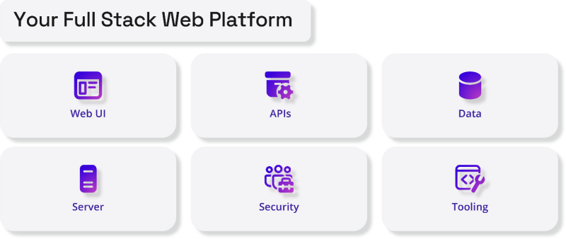 Overview of platform with web ui, apis, data, and more