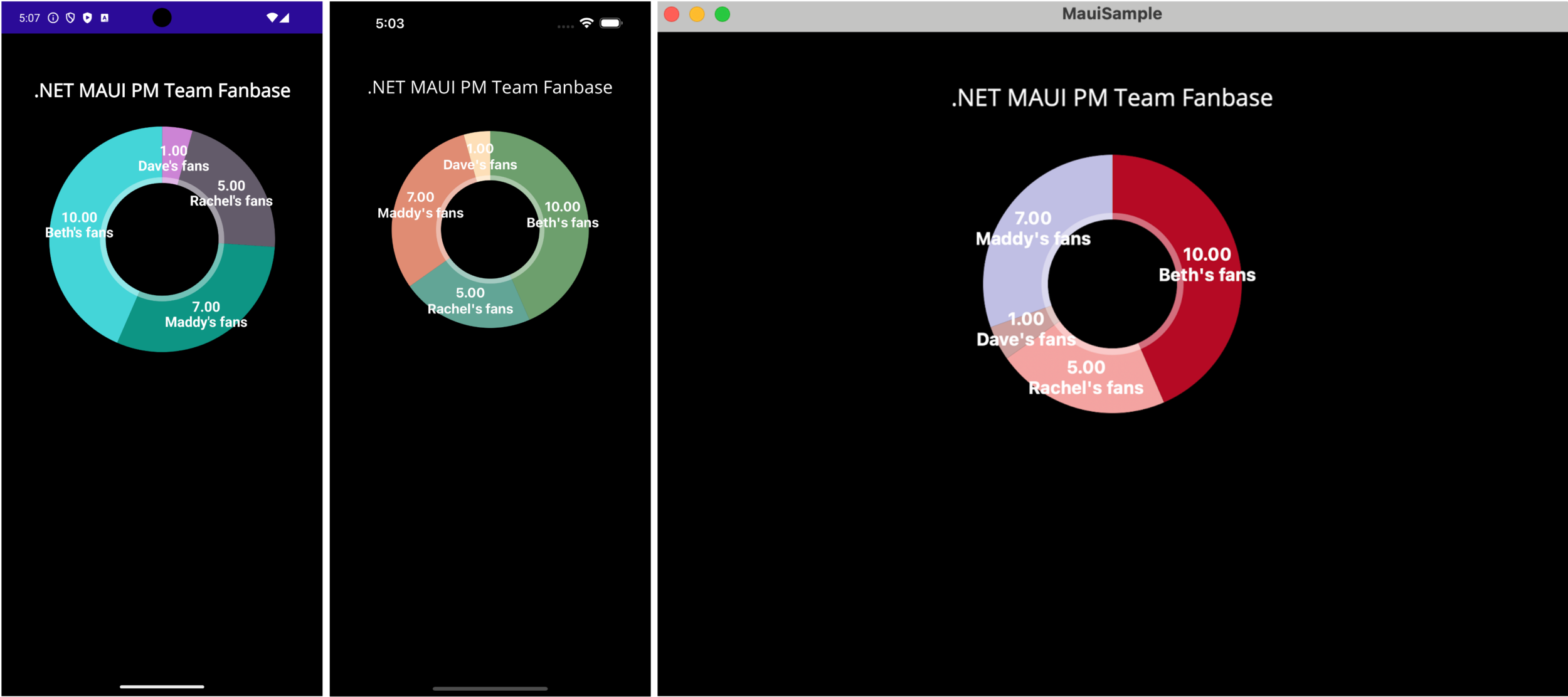 Pie Chart .NET MAUI sample