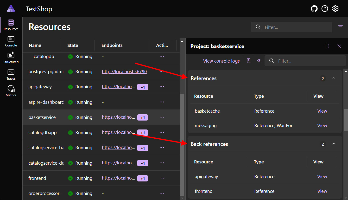 A screenshot of the .NET Aspire dashboard with references and back references showing.