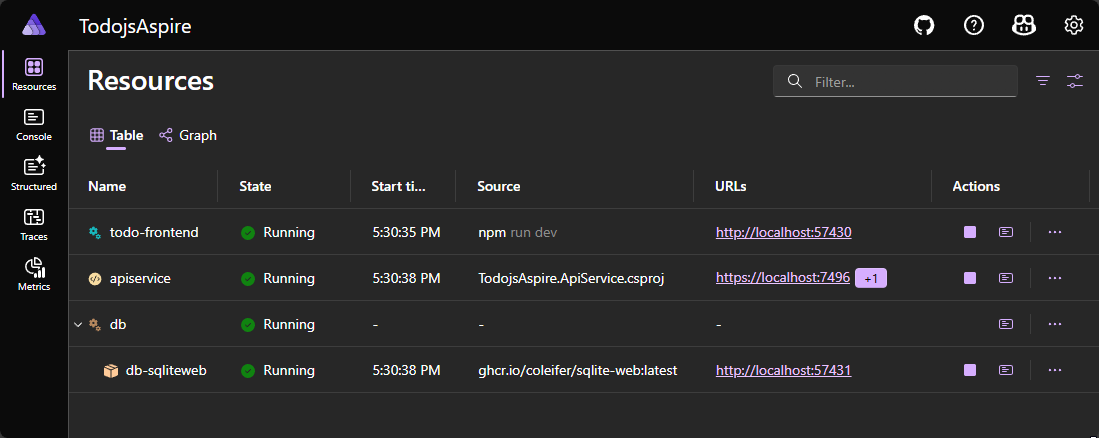 Aspire dashboard showing all components including the todo-frontend React app, ApiService, and SQLite database