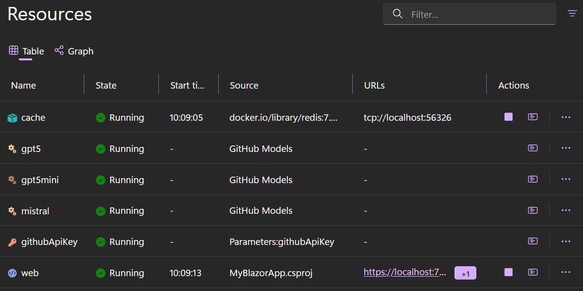 Dashboard mostrando los modelos de GitHub conectados