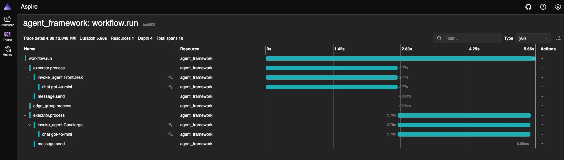 Example Aspire dashboard with sparkles indicating LLM interactions