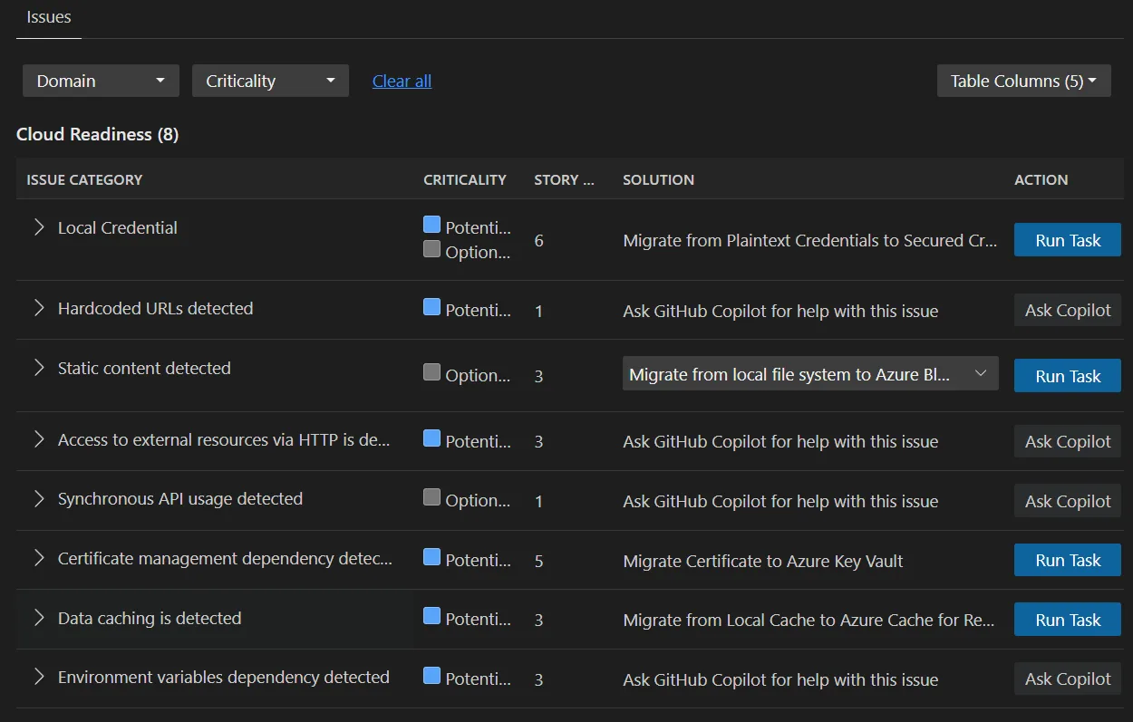 Issue Summary dashboard showing criticality breakdown by domain