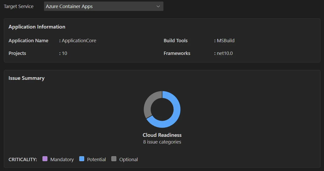Top of the assessment report