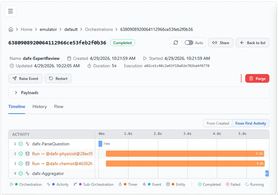 DTS Dashboard showing parallel AI agent runs