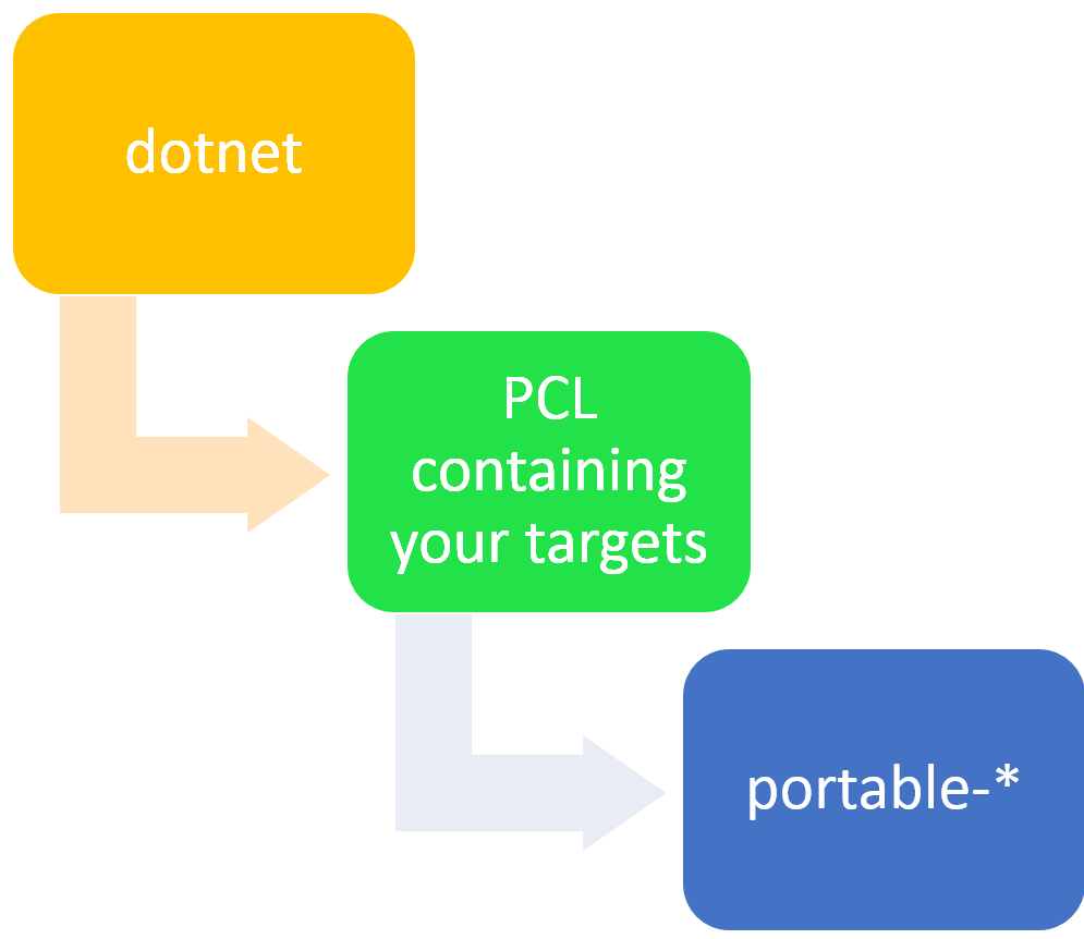 PCL dependency resolution