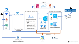 CloudTest: A multi-tenant, scalable, performant and extensible ...