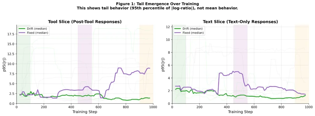 figure1 tail emergence image