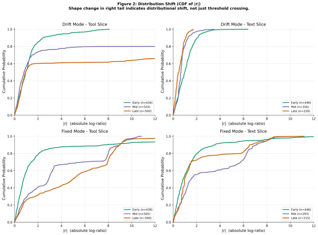 figure2 cdf shift image