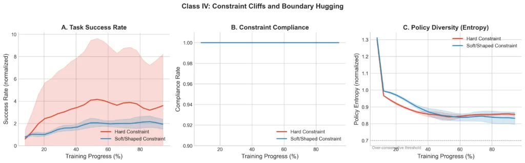 class IV constraint cliff image
