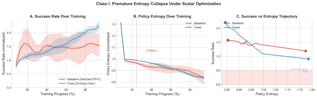 class I entropy collapse image