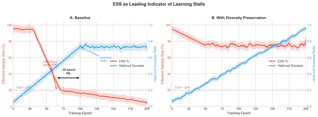 ess collapse correlation image