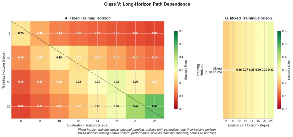 horizon generalization matrix image