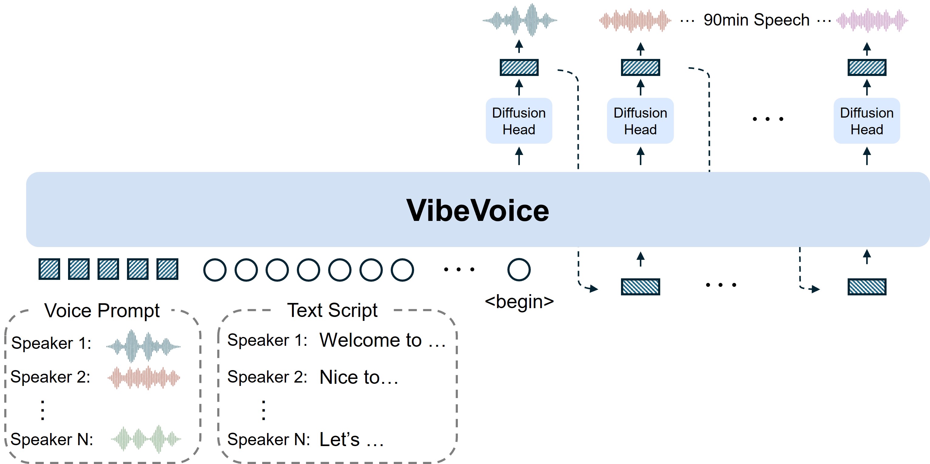 VibeVoice hero image showing long‑form, multi‑speaker TTS in Azure AI Foundry