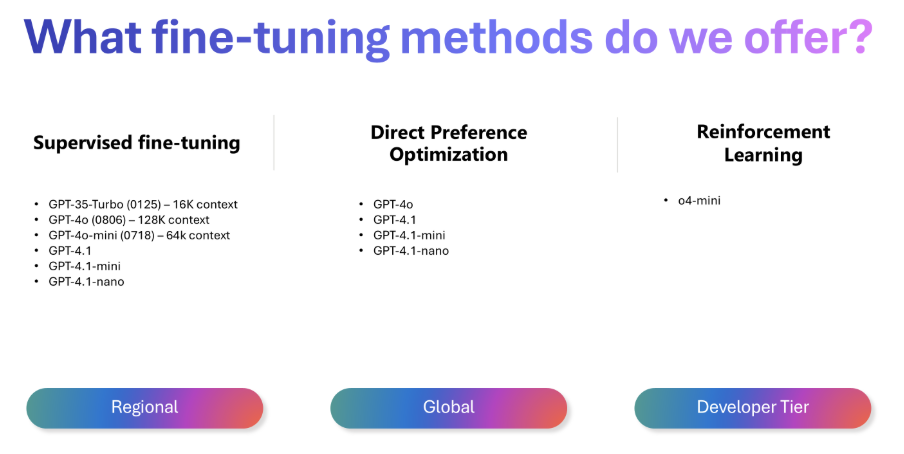 FT Methods image