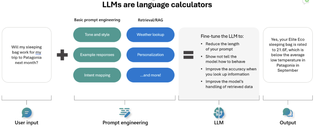 LLM Language Calculator image