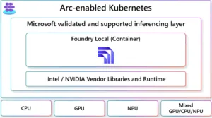 ArcWithFoundry image