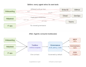 before after architecture New image