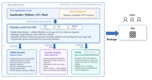 foundry local architecture png image
