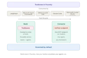 foundry toolbox marketecture Latest image