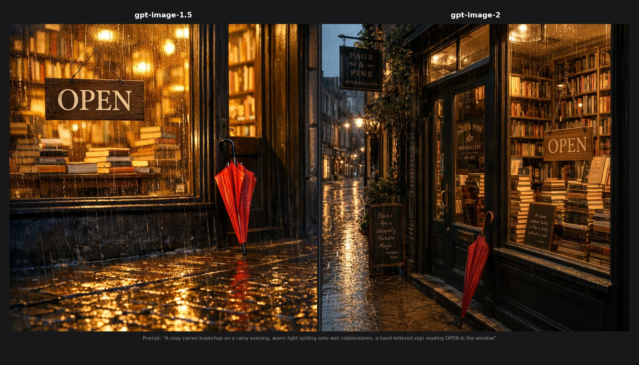Side-by-side comparison of the same rainy bookshop scene generated by gpt-image-1.5 on the left and gpt-image-2 on the right, showing improved detail, lighting, and text rendering in gpt-image-2. The verbatim prompt is displayed beneath both images.
