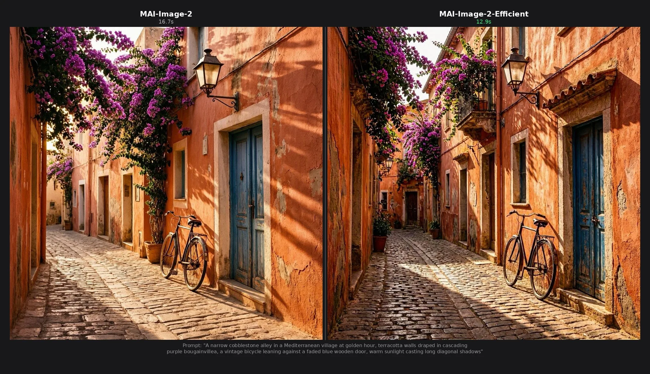 Side-by-side comparison of the same Mediterranean alley scene generated by MAI-Image-2 on the left in 16.7 seconds and MAI-Image-2e on the right in 12.9 seconds, showing comparable quality at faster speed. The verbatim prompt is displayed beneath both images.