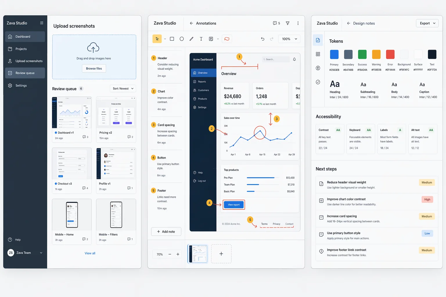 Three rough Zava Studio product screenshots showing an upload queue, annotation canvas, and generated design-review notes