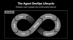 Agent DevOps Lifecyclle image