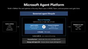 Microsoft Agent Factory image